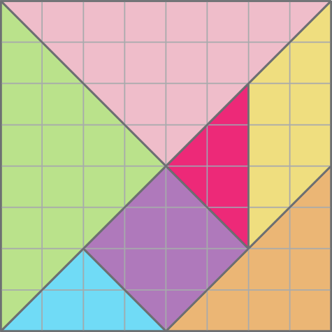 Ilustração. Peças do tangram sobrepostas a uma malha quadriculada. As peças são: triângulo grande rosa, triângulo grande verde, paralelogramo amarelo, triângulo médio laranja, quadrado lilás, triângulo pequeno rosa escuro, triângulo pequeno azul. Todas as peças justapostas formam um quadrado.