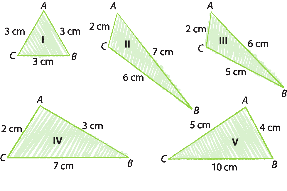 Figuras geométricas. I: Triângulo equilátero ABC em que cada um de seus lados medem 3 cm. II: Triângulo isósceles ABC. O lado AC medindo 2 centímetros, lado AB medindo 7 centímetros, lado BC medindo 6 centímetros. III: Triângulo isósceles ABC. O lado AC medindo 2 centímetros, lado AB medindo 6 centímetros, lado BC medindo 5 centímetros. IV: Triângulo isósceles ABC. O lado AC medindo 2 centímetros, lado AB medindo 3 centímetros, lado BC medindo 7 centímetros. V: Triângulo isósceles ABC. O lado AC medindo 5 centímetros, lado AB medindo 4 centímetros, lado BC medindo 10 centímetros.