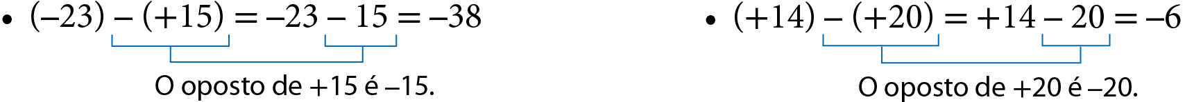 Esquema. Primeira sentença matemática: abre parênteses, menos 23, fecha parênteses, menos, abre parênteses, mais 15, fecha parênteses, igual a menos 23 menos 15, igual a menos 38. Há um fio azul que sai do menos, abre parênteses mais 15, fecha parênteses até o menos 15. Embaixo desse fio está escrito: o oposto de mais 15 é menos 15. Ao lado, segunda sentença matemática: abre parênteses, mais 14, fecha parênteses, menos, abre parênteses, mais 20, fecha parênteses, igual a mais 14 menos 20 igual a menos 6. Há um fio azul que sai do menos, abre parênteses mais 20, fecha parênteses até o menos 20. Embaixo desse fio está escrito: o oposto de mais 20 é menos 20.