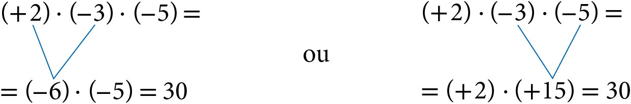 Esquema formado por duas linhas. Primeira linha: abre parênteses, mais 2, fecha parênteses, vezes, abre parênteses, menos 3, fecha parênteses, vezes, abre parênteses, menos 5, fecha parênteses, igual. Segunda linha: igual, abre parênteses, menos 6, fecha parênteses, vezes, abre parênteses, menos 5, fecha parênteses, igual 30. Da primeira linha de abre parênteses, mais 2, fecha parênteses, vezes, abre parênteses, menos 3, fecha parênteses, sai um fio para menos 6 na segunda linha. Ou, outro esquema formado por duas linhas. Primeira linha: abre parênteses, mais 2, fecha parênteses, vezes, abre parênteses, menos 3, fecha parênteses, vezes, abre parênteses, menos 5, fecha parênteses, igual. Segunda linha: igual, abre parênteses, mais 2, fecha parênteses, vezes, abre parênteses, mais 15, fecha parênteses, igual 30. Da primeira linha, em, abre parênteses, menos 3, fecha parênteses, vezes, abre parênteses, menos 5, fecha parênteses, sai um fio para mais 15 na segunda linha.