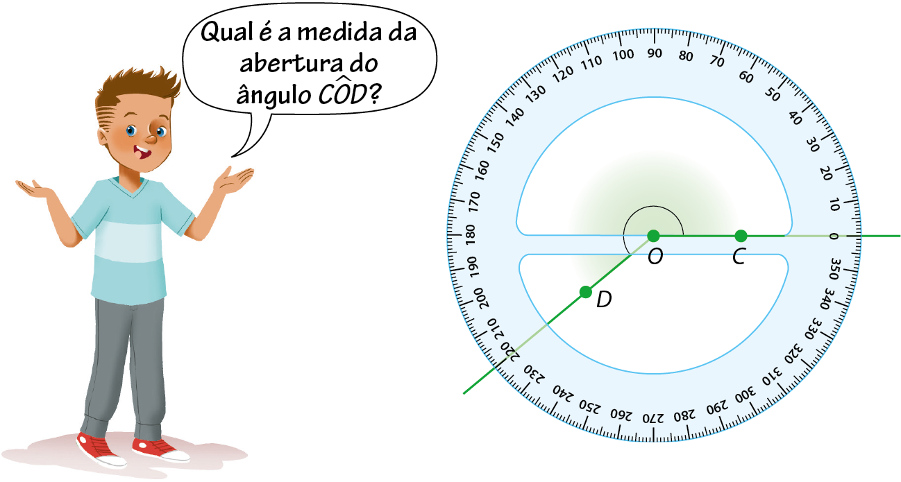 Ilustrações. À esquerda, ilustração de menino branco com cabelos castanhos, vestindo camisa azul, calça cinza e sapatos vermelhos. Ele está com as mãos erguidas e fazendo uma pergunta: Qual é a medida da abertura do ângulo COD?.
À direita,  representação de um ângulo COD.  Sobre o ângulo está posicionado um transferidor de 360 graus. O vértice do ângulo coincide com o centro do transferidor. O lado OC do ângulo está alinhado, na horizontal, com o número 0 do transferidor e o lado OD está alinhado com o número 220 do transferidor, indicando que a abertura do ângulo é de 220 graus.