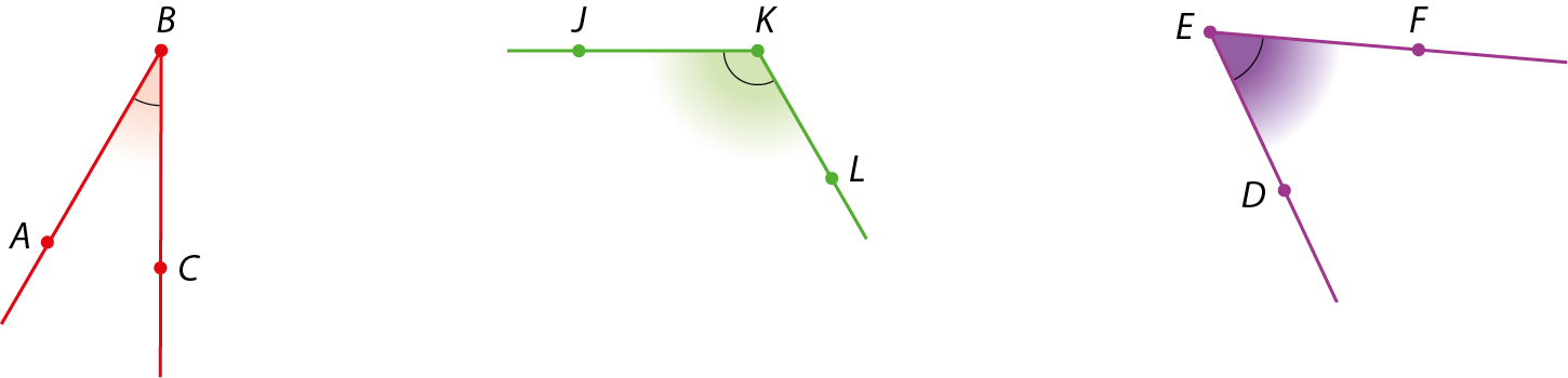 Figuras geométricas. Da esquerda para direita, a primeira figura é a representação de um ângulo agudo vermelho ABC, a segunda é a representação de um ângulo obtuso verde JKL. e a terceira é a representação de um ângulo agudo roxo DEF.