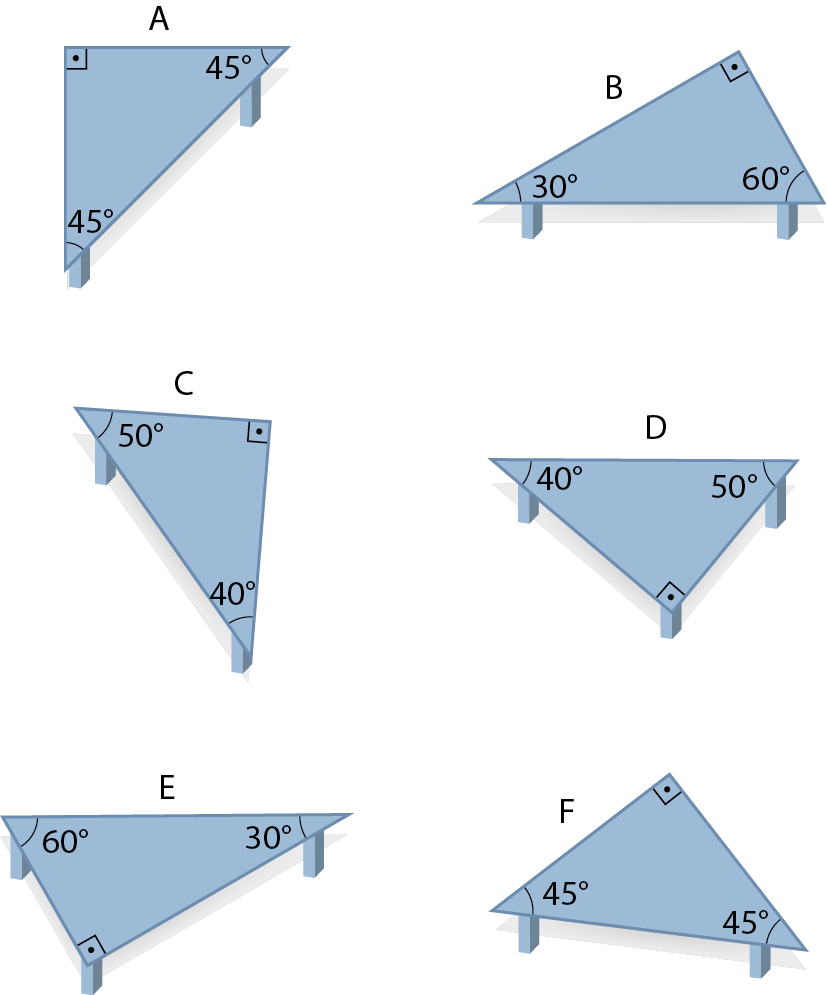 Ilustrações. Na parte de cima e à esquerda vista superior de uma mesa A em formato triangular azul. Os ângulos internos medem quarenta e cinco graus, quarenta e cinco graus, e noventa graus. Ainda, na parte de cima, só que do lado direito, vista superior de uma mesa B em formato triangular azul. Os ângulos internos medem trinta graus, sessenta graus, e noventa graus.
Na linha de baixo, à esquerda, vista superior de uma mesa C em formato triangular azul. Os ângulos internos medem cinquenta graus, quarenta graus, e noventa graus. Na mesma linha, só que do lado direito, vista superior de uma mesa D em formato triangular azul. Os ângulos internos medem cinquenta graus, quarenta graus, e noventa graus.
Na parte de baixo e à esquerda, vista superior de uma mesa E em formato triangular azul. Os ângulos internos medem trinta graus, sessenta graus, e noventa graus. Ainda, na parte de baixo, só que do lado direito, vista superior de uma mesa F em formato triangular azul. Os ângulos internos medem quarenta e cinco graus, quarenta e cinco graus, e noventa graus.