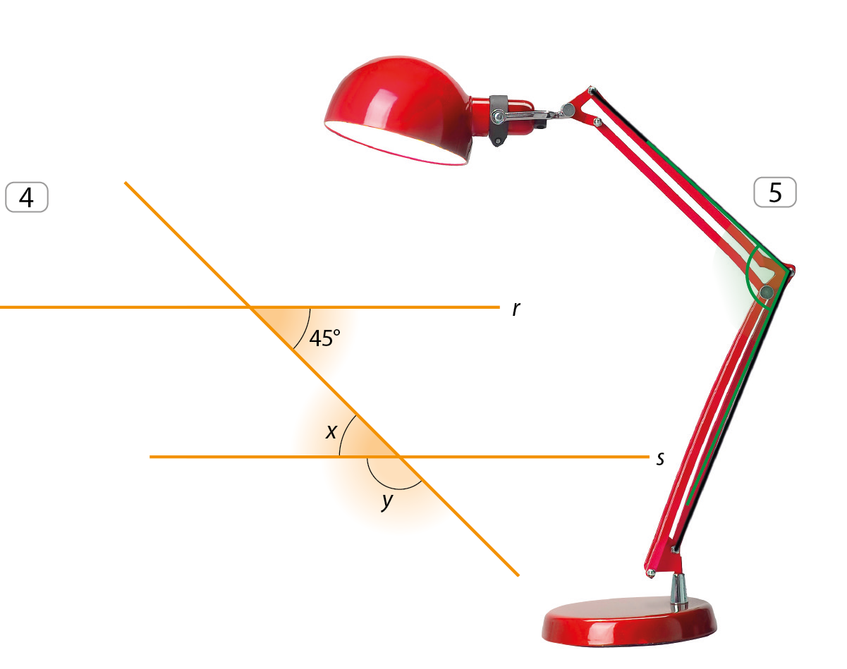 Figura geométrica. Duas retas paralelas r e s cortadas por uma transversal t. Estão indicados dois ângulos alternos internos cujas medidas são 45 graus e x. O ângulo complementar a x na parte externa mede y. Ilustração de luminária articulada vermelha. Ela possui uma base arredondada e a articulação forma um ângulo obtuso que recebeu destaque em verde. A parte que contém a lâmpada é arredondada em formato de meia esfera vermelha.