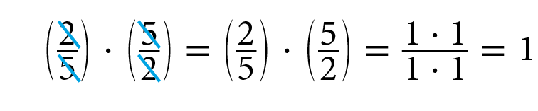 Sentença matemática. Abre parênteses, fração dois quinto, fecha parênteses, vezes, abre parênteses, fração cinco meios, fecha parênteses, igual, abre parênteses, fração dois quintos com um risco na diagonal de cada número, fecha parênteses, vezes, abre parênteses, fração cinco meios com um risco na diagonal de cada número, fecha parênteses, igual, fração cujos numerador e denominador é um multiplicado por um, igual, um.