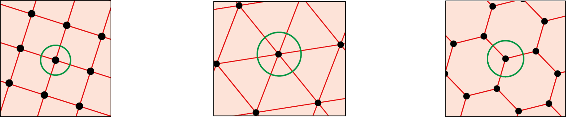Ilustração. Quadrado maior dividido em quatro quadrados menores. No centro, nos pontos de encontro dos quadrados menores, o ponto está circulado de verde. Ilustração. Hexágono regular dividido em seis triângulos congruentes. No centro, nos pontos de encontro dos triângulos, o ponto está circulado de  verde. Ilustração. Malha formada por hexágonos regulares. No centro, nos pontos de encontro dos hexágonos, o ponto está circulado de verde.