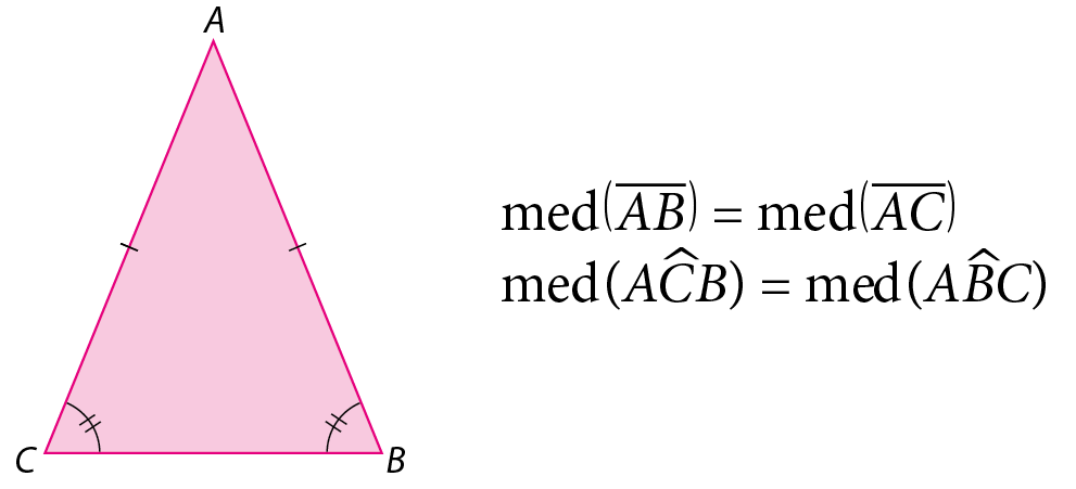 Figura geométrica. Triângulo isósceles ABC na cor rosa, indicando os dois lados congruentes e os dois ângulos internos congruentes. medida do segmento de reta AB é igual a medida do segmento reta AC medida do ângulo ACB é igual a medida do ângulo ABC.