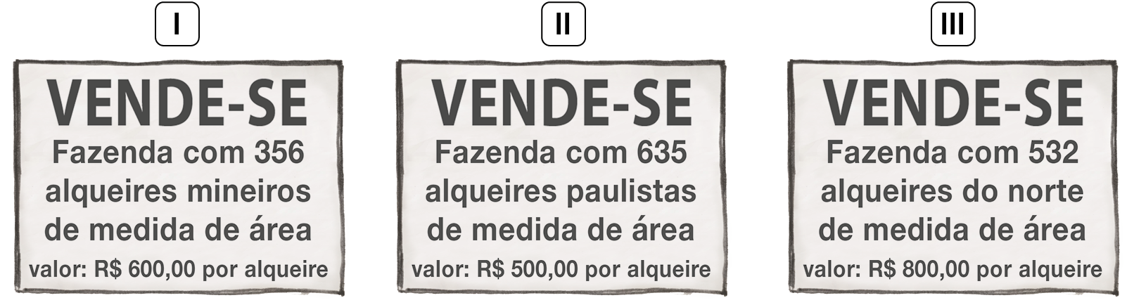 Ilustração. Anúncio 1: em cartaz cinza escrito em preto. VENDE-SE. Fazenda com 356 alqueires mineiros de medida de área. Valor: 600 reais por alqueire. Anúncio 2: em cartaz cinza escrito em preto. VENDE-SE. Fazenda com 635 alqueires paulistas de medida de área. Valor: 500 reais por alqueire. Anúncio 3: em cartaz cinza escrito em preto. VENDE-SE. Fazenda com 532 alqueires do norte de medida de área. Valor: 800 reais por alqueire.