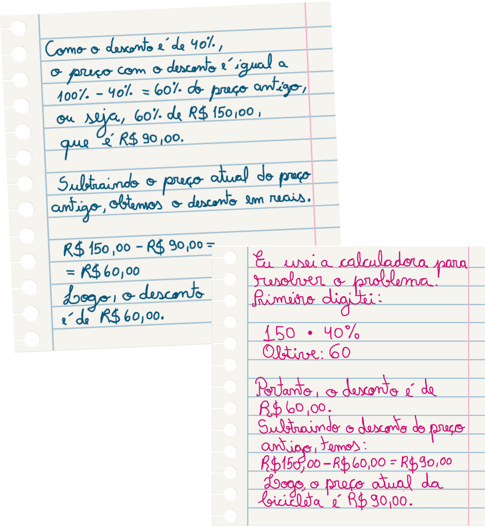 Ilustração. Folha escrita em azul: Como o desconto é de 40 por cento, o preço com o desconto é igual a 100 por cento menos 40 por cento igual  60 por cento do preço antigo, ou seja, 60 por cento de 150 reais que é 90 reais. Subtraindo o preço atual do preço antigo, obtemos o desconto em reais. 150 reais menos 90 reais é igual a  60 reais. Logo, o desconto é de 60 reais. Abaixo, folha escrita em rosa. Eu usei a calculadora para resolver o problema. Primeiro digitei 150 vezes 40 por cento. Obtive 60. Portanto, o desconto é de 60 reais. Subtraindo o desconto do preço antigo, temos: 15 reais menos 60 reais é igual a 90 reais. Logo o preço atual da bicicleta é de 90 reais.
