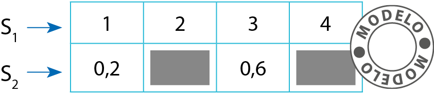 Esquema. Quadro com 2 linhas e 4 colunas. As linhas apresentam uma sequência de números. Linha 1, chamada S 1, aponta para a sequência: 1, 2, 3 e 4. Linha 2, chamada S 2, aponta para a sequência: 0,2, um retângulo cinza, 0,6, e um retângulo cinza. Ao lado do quadro, um selo com a palavra modelo.