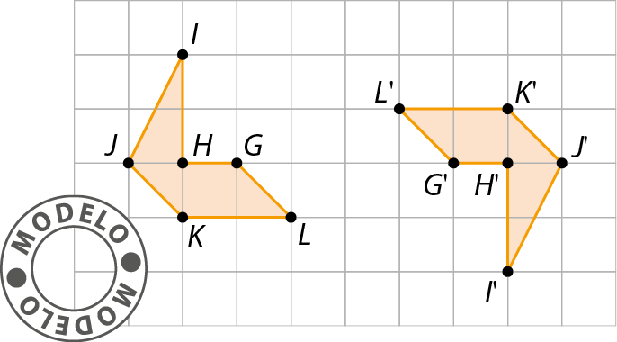 Gráfico. Modelo. Malha quadriculada com duas figuras geométricas iguais laranja de 6 lados cada uma. Figura GHIJKL esquerda e figura G linha, H linha I linha J linha K linha L linha na direita.
A figura à direita está posicionada como se a figura à esquerda tivesse sido rotacionada 180 graus.
