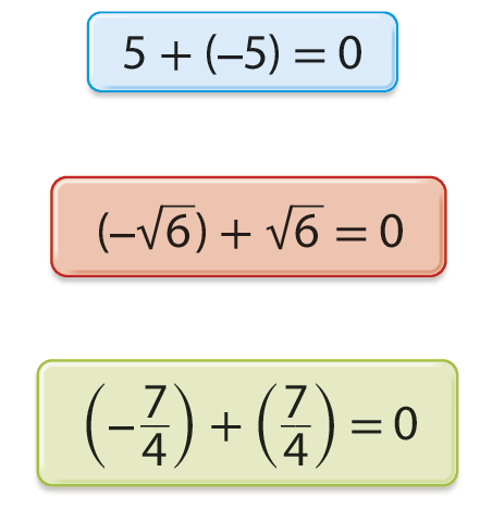 Sentença matemática. 5 mais, abre parênteses menos 5, fecha parênteses, igual a 0. Sentença matemática. Abre parênteses oposto da raiz quadrada de 6 fecha parênteses, mais raiz quadrada de 6 igual a 0. Sentença matemática. Abre parênteses, menos 7 sobre 4, fecha parênteses, mais abre parênteses 7 sobre 4, fecha parênteses, igual a 0.