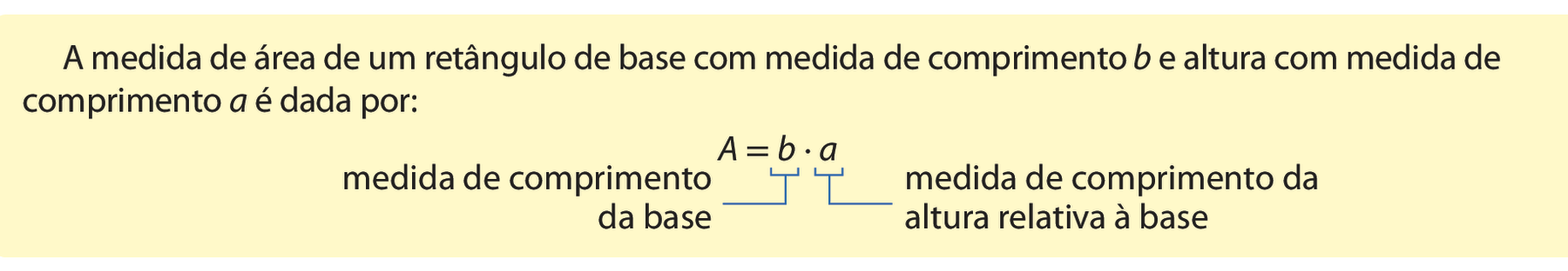 Quadro. A medida de área de um retângulo de base com medida de comprimento b e altura com medida de
comprimento a é dada por: Área igual a b vezes a. Linha azul abaixo do b, indicando: medida de comprimento da base. Linha azul abaixo de a, indicando: medida de comprimento da altura relativa à base.