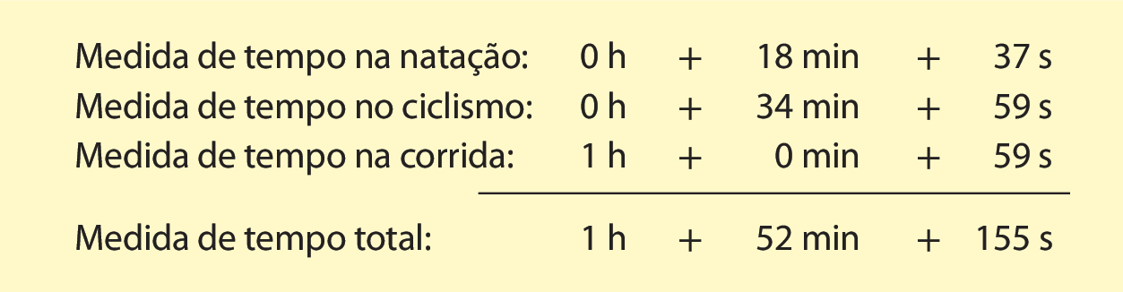 Esquema. Medida de tempo na natação: 0 hora mais 18 minutos mais 37 segundos. Abaixo, medida de tempo no ciclismo: 0 hora mais 34 minutos mais 59 segundos. em seguida, medida de tempo na corrida: 1 hora mais 0 minutos mais 59 segundos. Traço abaixo e medida de tempo total: 1 hora mais 52 minuto mais 155 segundos.