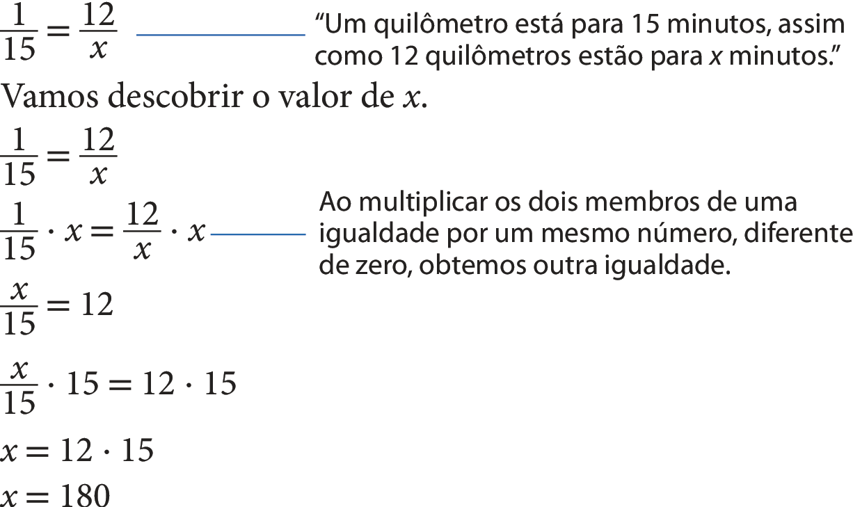 Esquema. Fração 1 sobre 15 é igual a fração 12 sobre x. Saindo da igualdade um fio azul com a indicação: abre aspas, Um quilômetro está para 15 minutos, assim como 12 quilômetros estão para x minutos. fecha aspas. Voltando para o cálculo, o texto:  Vamos descobrir o valor de x. Abaixo: fração 1 sobre 15 é igual à fração 12 sobre x. Abaixo: fração 1 sobre 15, multiplicada por x é igual à fração 12 sobre x, multiplicada por x. Saindo da igualdade um fio azul com a indicação: Ao multiplicar os dois membros de uma igualdade por um mesmo número, diferente de zero, obtemos outra igualdade. Voltando para o cálculo, a igualdade: fração x sobre 15 é igual a 12. Abaixo: fração x sobre 15, multiplicada por 15 é igual 12 vezes 15. Abaixo: x é igual a 12 vezes 15. Abaixo: x é igual a 180.