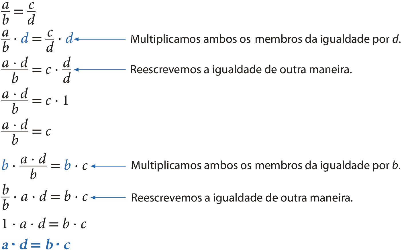 Esquema. Fração a sobre b, é igual à fração c sobre d. Na linha de baixo: fração a sobre b multiplicada por d é igual à fração c sobre d multiplicada por d. Os fatores d estão destacados em azul. Seta azul apontando para igualdade com a indicação: Multiplicamos ambos os membros da igualdade por d. Na linha de baixo: fração a vezes d sobre b, é igual à c multiplicado pela fração d sobre d. Seta azul apontando para igualdade com a indicação: Reescrevemos a igualdade de outra maneira. Na linha de baixo: fração a vezes d sobre b, é igual à c vezes 1. Na linha de baixo: fração a vezes d sobre b, é igual à c. Na linha de baixo: b que multiplica a fração a vezes d sobre b, é igual à b vezes c. Os fatores b estão destacados em azul. Seta azul apontando para igualdade com a indicação: Multiplicamos ambos os membros da igualdade por b. Na linha de baixo: fração b sobre b multiplicada pelo produto de a por d, é igual à b vezes c. Seta azul apontando para igualdade com a indicação: Reescrevemos a igualdade de outra maneira. Na linha de baixo: 1 vezes a vezes d é igual à b vezes c. Na linha de baixo: a vezes d é igual à b vezes c. A igualdade está destacada em azul.