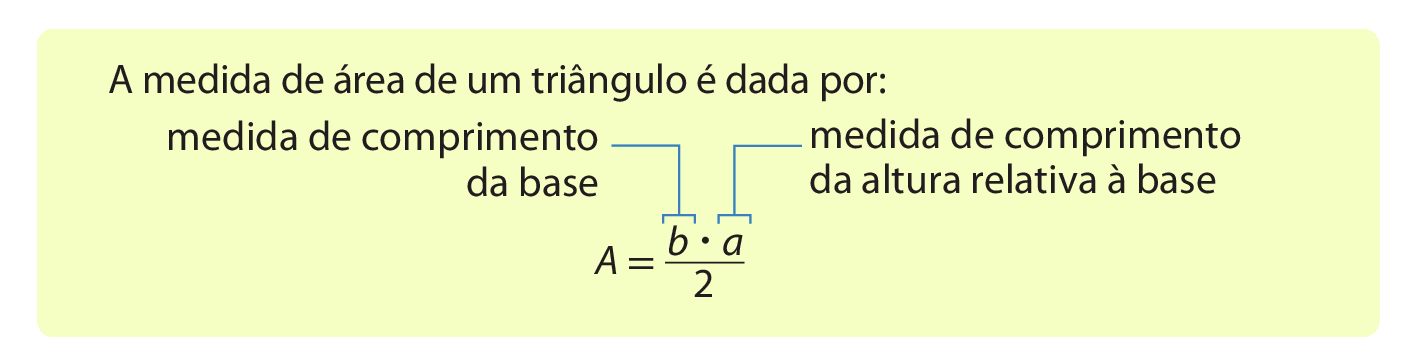 Quadro. A medida de área de um triângulo é dada por: Área igual ao produto b vezes a, sobre 2. Linha azul acima do b, indicando: medida de comprimento da base. Linha azul acima de a, indicando: medida de comprimento da altura relativa à base.