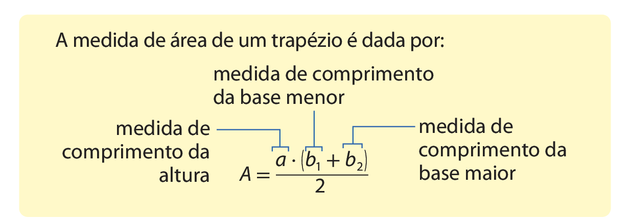 Quadro. A medida de área de um trapézio é dada por: Área igual a fração a vezes, abre parênteses, b1 mais b2, fecha parênteses, sobre 2. Linha azul acima do a, indicando: medida de comprimento da altura. Linha azul acima de b1, indicando: medida de comprimento da base menor. Linha azul acima de b2, indicando: medida de comprimento da base maior.