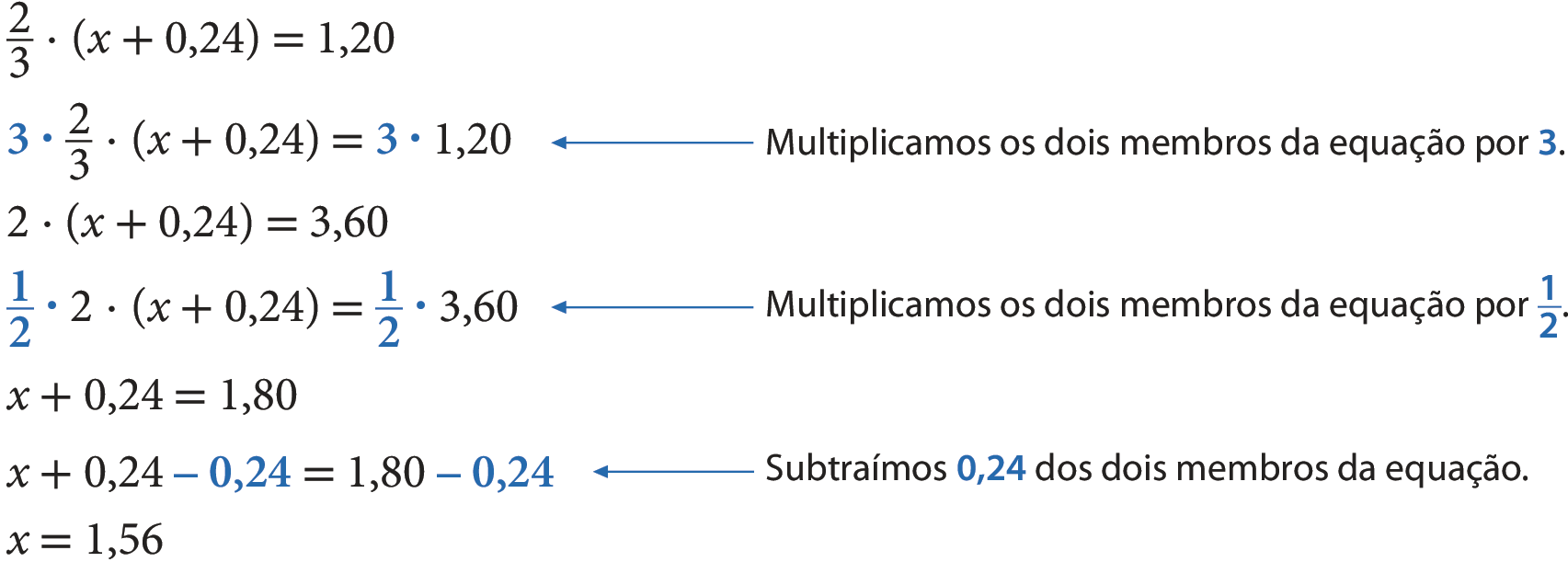 Sentença matemática. Primeira linha: Fração 2 terços, vezes, abre parênteses, x mais 0,24, fecha parênteses, igual, 1,20. Segunda linha: 3 vezes, fração 2 terços, vezes, abre parênteses, x mais 0,24, fecha parênteses, igual, 3 vezes 1,20. O termo '3 vezes' está destacado em azul nos dois membros da equação. Há uma seta com o seguinte texto, onde o termo '3' também está destacado em azul: Multiplicamos os dois membros da equação por 3. Terceira linha: 2 vezes, abre parênteses, x mais 0,24, fecha parênteses, igual, 3,60. Quarta linha: fração 1 meio vezes, 2 vezes, abre parênteses, x mais 0,24, fecha parênteses, igual, fração 1 meio vezes 3,60. O termo 'fração 1 meio vezes' está destacado em azul nos dois membros da equação. Há uma seta com o seguinte texto, onde o termo '2x' também está destacado em azul: Multiplicamos os dois membros da equação por fração 1 meio. Quinta linha: x mais 0,24, igual, 1,80. Quinta linha: x mais 0,24, menos 0,24, igual, 1,80, menos 0,24. termo 'menos 0,24' está destacado em azul nos dois membros da equação. Há uma seta com o seguinte texto, onde o termo '0,24' também está destacado em azul: Subtraímos 0,24 dos dois membros da equação. Sexta linha: x, igual, 1,56.