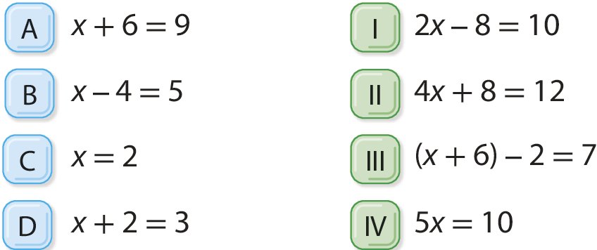 Esquema. Do lado esquerdo. Sentenças matemáticas. Item A: x mais 6, igual, 9. Item B: x menos 4, igual, 5. Item C: x, igual, 2. Item D: Sentença matemática. x mais 2, igual, 3. Do lado direito, sentenças matemáticas. Item 1, em algarismo romano: 2x, menos 8, igual, 10. Item 2, em algarismos romanos: 4x, mais 8, igual, 12. Item 3, em algarismos romanos: Abre parênteses, x mais 6, fecha parênteses, menos 2, igual, 7. Item 4, em algarismos romanos: 5x, igual, 10.
