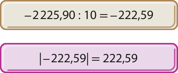 Quadro cinza com sentença matemática. menos 2 mil 225 vírgula 90 dividido por 10, igual, menos 222 vírgula 59. Quadro roxo com sentença matemática. Módulo de menos 222 vírgula 59, igual, 222 vírgula 59.