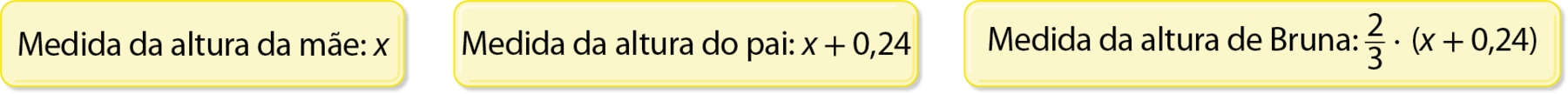 Esquema. Ficha amarela com o seguinte texto: Medida da altura da mãe: x. Ao lado direito, ficha amarela com o seguinte texto: Medida da altura do pai: x mais 0,24. Ao lado direito, ficha amarela com o seguinte texto: Medida da altura de Bruna: dois terços vezes, abre parênteses, x mais 0,24, fecha parênteses.