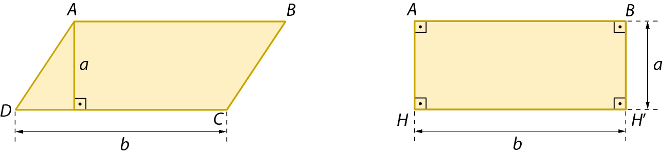 Esquema. À esquerda, paralelogramo amarelo de vértices ABCD. Cota da altura do paralelogramo, indicando a medida a. Cota da base do paralelogramo, indicando a medida b. À direita, retângulo amarelo de vértices ABH linha H. Cota da altura do retângulo, indicando a medida a. Cota do comprimento do retângulo, indicando a medida b.
