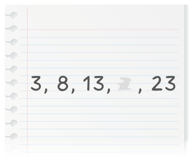 Ilustração.
A folha de um caderno com linhas horizontais.
Nessa folha estão escritos, da esquerda para a direita, separados por vírgulas, os números 3, 8, 13 e 23.
Entre os números 13 e 23 há um espaço cinza que indica que falta um número.