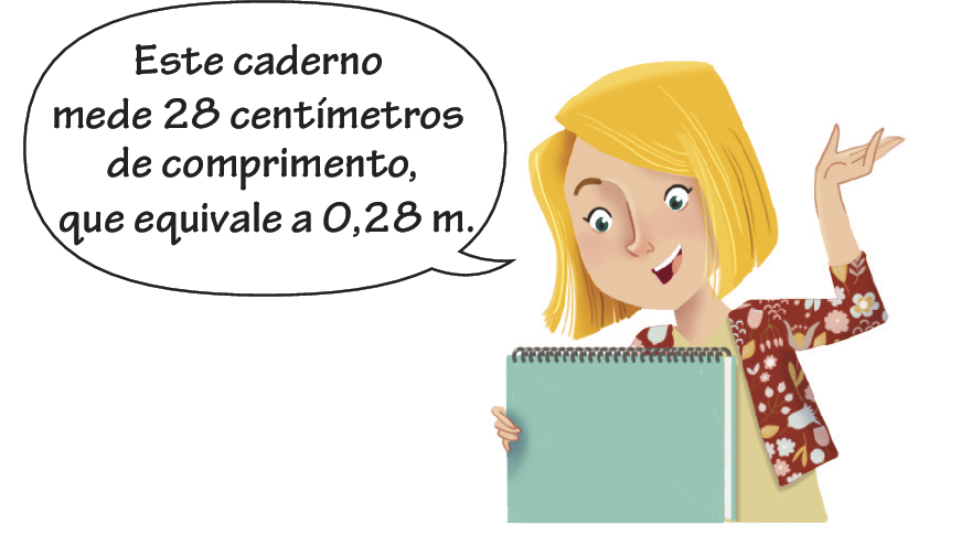 Ilustração. Mulher loira de casaco vermelho florido segura um caderno de espiral na horizontal e diz: Este caderno mede 28 centímetros de comprimento, que equivale a 0 vírgula 28 metros.