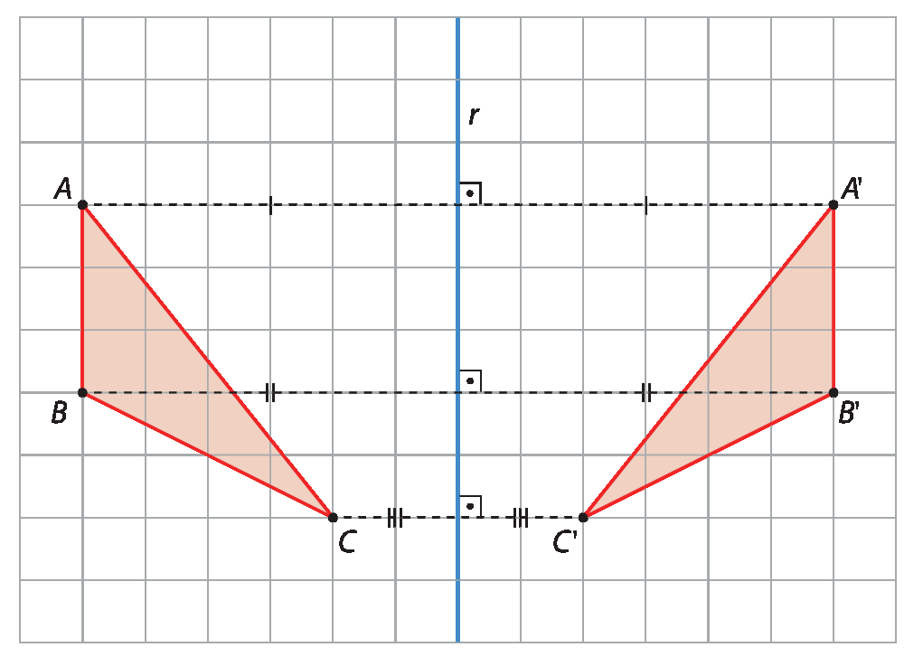 Gráfico. Malha quadriculada com triângulo ABC. Ao lado, triângulo A linha B linha C linha, igual ao triângulo ABC. Entre as figuras ha uma reta r. Os dois triângulos estão posicionados como se um fosse o reflexo do outro, com os vértices C voltados para a reta r. Os dois triângulos estão a uma distância horizontal de 4 quadradinhos um do outro.