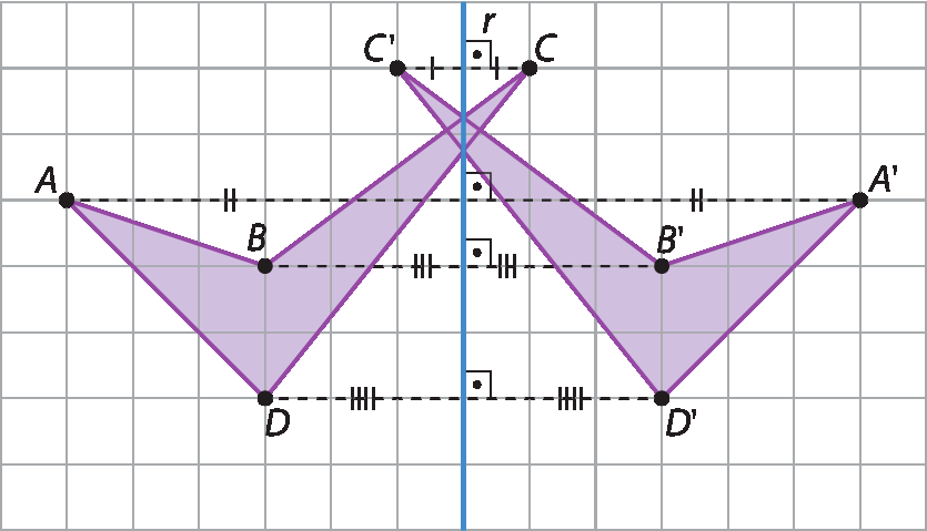 Gráfico. Malha quadriculada com a mesma figura ABCD do gráfico anterior e figura A linha, B linha, C linha e D linha igual à figura ABCD, mas disposta como se fosse um reflexo da figura ABCD por meio da reta r, que corta parte das duas figuras.