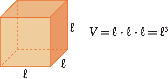 Figura geométrica. Cubo laranja medindo l por l por l. Sentença matemática. V igual a l vezes l vezes l igual a l ao cubo.