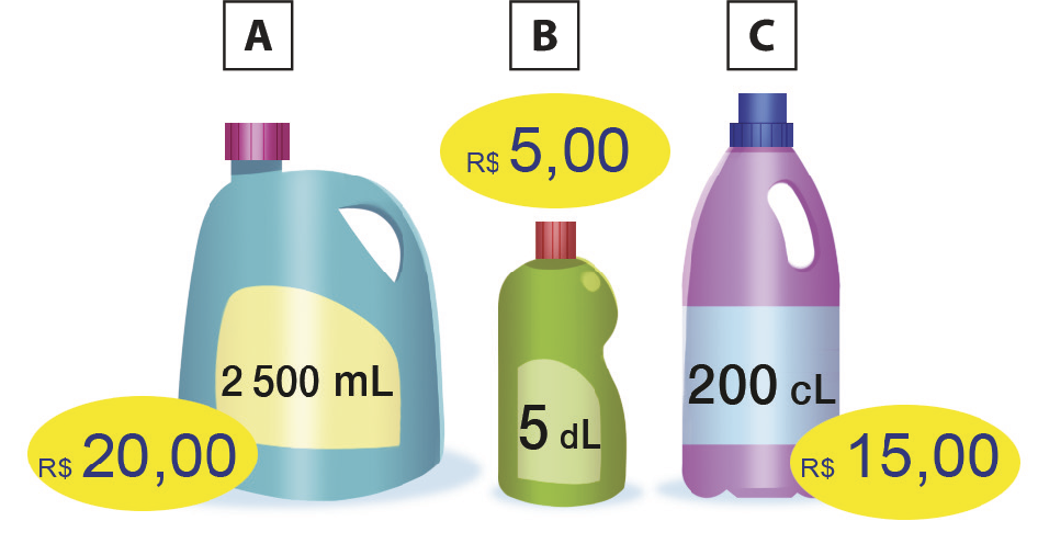 Ilustração. Recipiente de 2 mil e 500 mL com preço de 20 reais. Recipiente de 5 decilitros com o preço de 5 reais. Recipiente de 200 centilitros com o preço 15 reais.