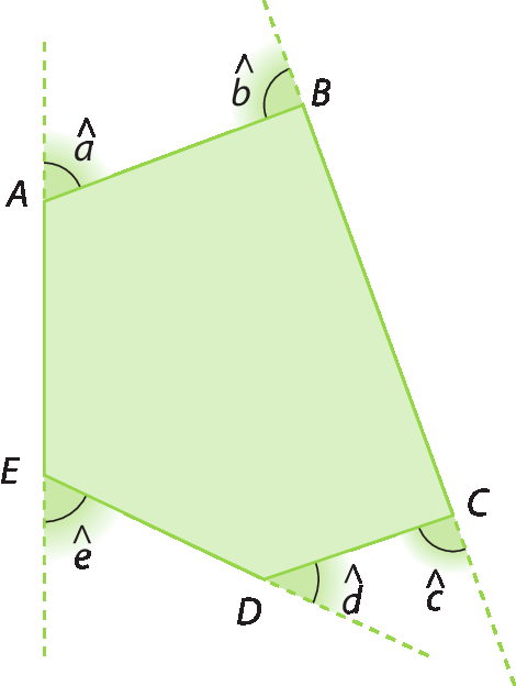 Ilustração. Pentágono verde convexo ABCDE. Destaque para os ângulos externos a minúsculo, b minúsculo, c minúsculo, d minúsculo, e minúsculo.