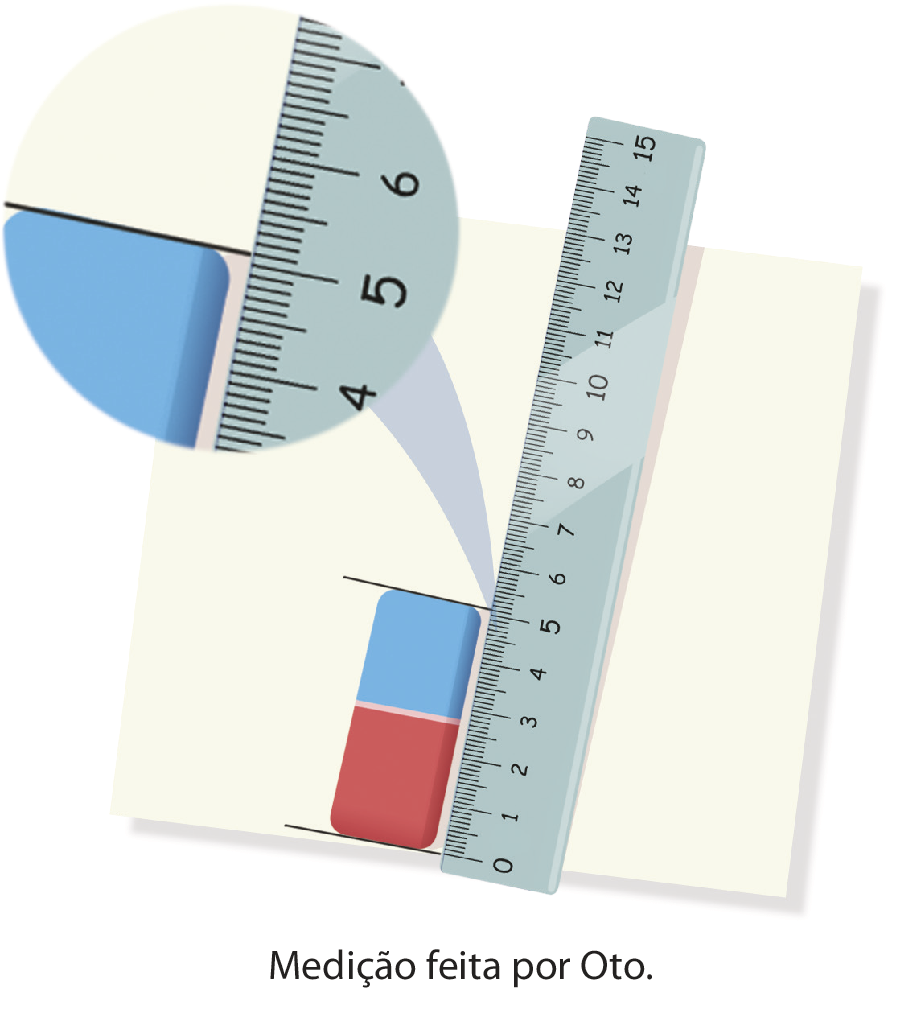Ilustração. Borracha vermelha e azul ao lado de uma régua na cor azul. A aproximação da imagem da régua mostra que a borracha mede 5,1 centímetros.