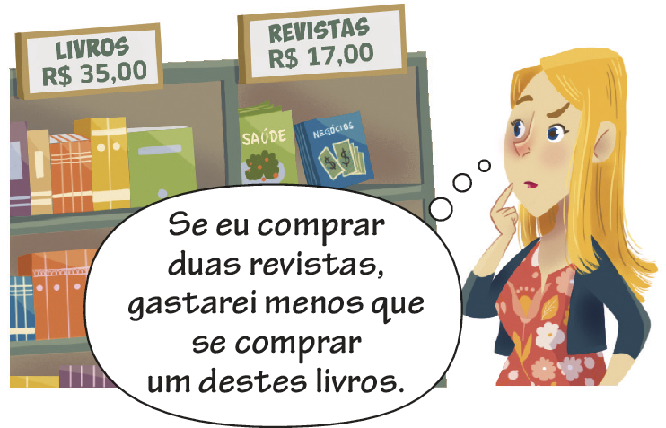 Ilustração. Mulher de cabelo loiro, blusa vermelha e casaco preto. Ela pensa: Se eu comprar duas revistas, gastarei menos que se comprar um destes livros. À frente dela, prateleiras com livros com o preço de R$ 35,00 e revistas com o preço de R$ 17,00.