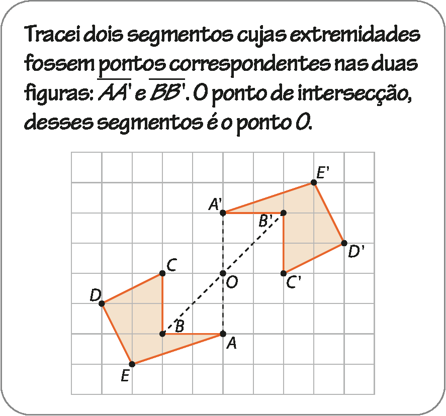 Ilustração. Fala de Ivo: Tracei dois segmentos cujas extremidades fossem pontos correspondentes nas duas figuras: AA' e BB'. O ponto de intersecção, desses segmentos é o ponto O.
Abaixo, mesma figura do gráfico anterior, mas agora com linhas tracejadas entre A e A linha, e entre B e B linha. As linhas se cruzam no ponto O, correspondendo à metade da medida de comprimento de cada linha.