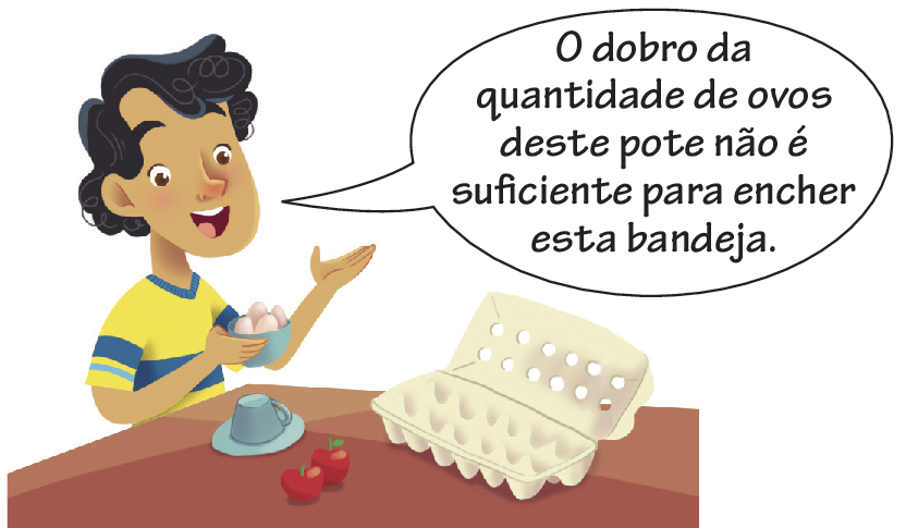 Ilustração. Menino de cabelo preto e blusa amarela de frente para uma mesa com uma bandeja de ovos onde cabem 12 ovos, vazia. Ele segura um pote com 4 ovos e fala: O dobro da quantidade de ovos deste pote não é suficiente para encher esta bandeja.