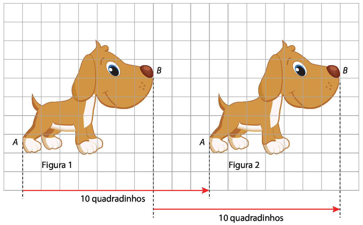 Ilustração. Malha quadriculada. Figura 1. Cachorro marrom virado para a direita. Ponto A na pata traseira direita e ponto B no focinho. À direita há a figura 2 que consiste no mesmo cachorro da figura 1, mas como se tivesse sido deslocado 10 quadradinhos para a direita.