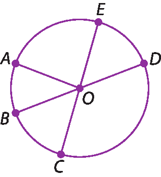 Ilustração. Circunferência, em roxo. No centro, o ponto O. Na circunferência, há os pontos A, B, C, D e E. Traçados os segmentos OA, OB, OC e OD. Traçado o segmento BD que passa pelo o ponto O.