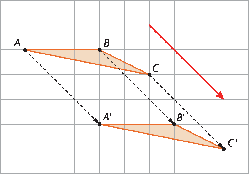 Gráfico. Malha quadriculada com triângulo laranja ABC na parte superior esquerda. Na parte inferior direita, triângulo laranja A linha B linha e C linha igual. Há retas tracejadas de A até A linha, de B até B linha, de C até C linha. À direita das duas figuras e das linhas tracejas há seta diagonal para baixo, com 3 diagonais de quadradinhos de comprimento, indicando que o triângulo superior direito foi transladado para a parte inferior direita.