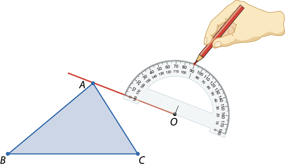 Ilustração. Mesmo triângulo ABC azul, da figura geométrica anterior. Agora com uma mão usando um lápis e um transferidor para medir e indicar um ângulo de 90 graus.