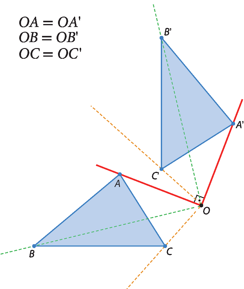 Figura geométrica. Sequência da ilustração anterior. Agora, o ponto A linha é vértice de um triângulo A linha, B linha e C linha, igual ao triângulo anterior, mas transladado 90 graus no sentido horário.
Há linhas tracejadas verdes ligando O a B linha e O a B. Há linhas tracejadas laranja ligando O a C e O a C linha.
Cota à esquerda da imagem: OA, igual, OA linha. OB, igual, OB linha. OC, linha, OC linha.