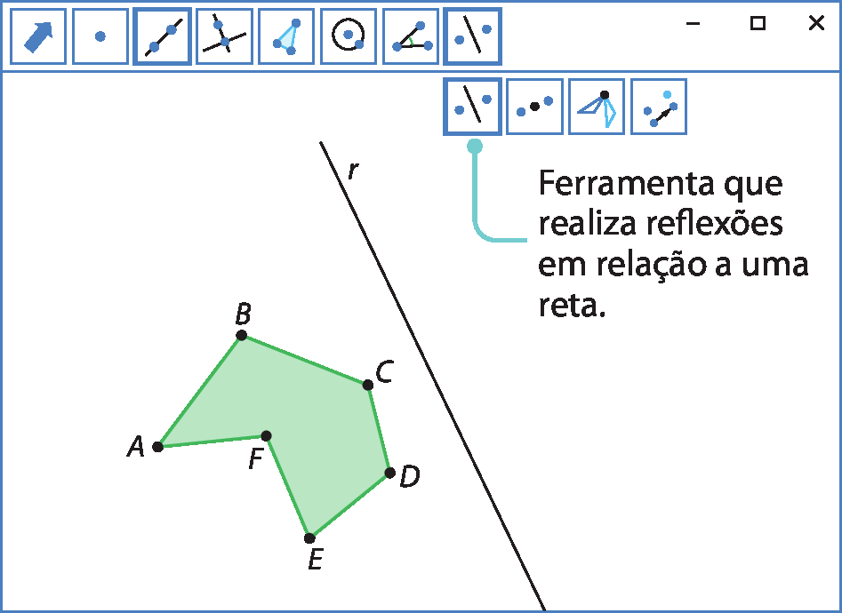 Ilustração. Software de geometria. Na parte superior, botões de comandos. Botão indicado: barra diagonal com ponto de cada lado.  Ferramenta que realiza reflexões em relação a uma reta. À esquerda, polígono verde ABCDEF. À direita, reta diagonal r.