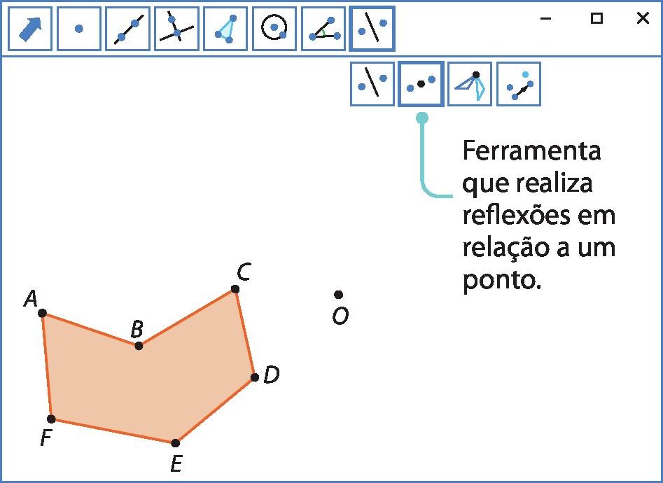 Ilustração. Software de geometria. Na parte superior, botões de comandos. Botão indicado: barra diagonal com ponto de cada lado.  Ferramenta que realiza reflexões em relação a uma reta. À esquerda, polígono laranja ABCDEF. À direita ponto O.