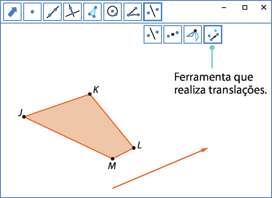 Ilustração. Software de geometria. Na parte superior, botões de comandos. Botão indicado: linha diagonal com dois pontos.  Ferramenta que realiza translações. À esquerda, polígono laranja JKLM. Abaixo, seta diagonal para cima, para direita.