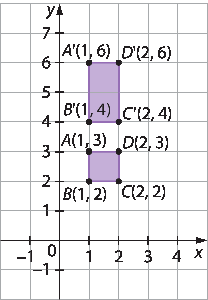 Gráfico. Malha quadriculada com gráfico. Eixo x com intervalo de menos 10 a 6. Eixo y com intervalo de menos 7 a 4. Retângulo roxo ABCD no primeiro quadrante com vértices formados pelos pontos A(1, 3) B(1, 2) C(2, 2) D(2, 3). Retângulo roxo A linha B linha C linha D linha no primeiro quadrante com vértices formados pelos pontos  A linha (1, 6) B linha (1, 4) C linha (2, 4) D linha (2, 6)