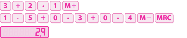 Sequências de teclas da calculadora: 3, mais, 2, ponto, 1, tecla adiciona números da memória, 1, ponto, 5, mais, zero, ponto, 3, mais, zero, ponto, 4, tecla subtrai números da memória, tecla exibe o que resultou na memória. Visor de calculadora com número 2,9.