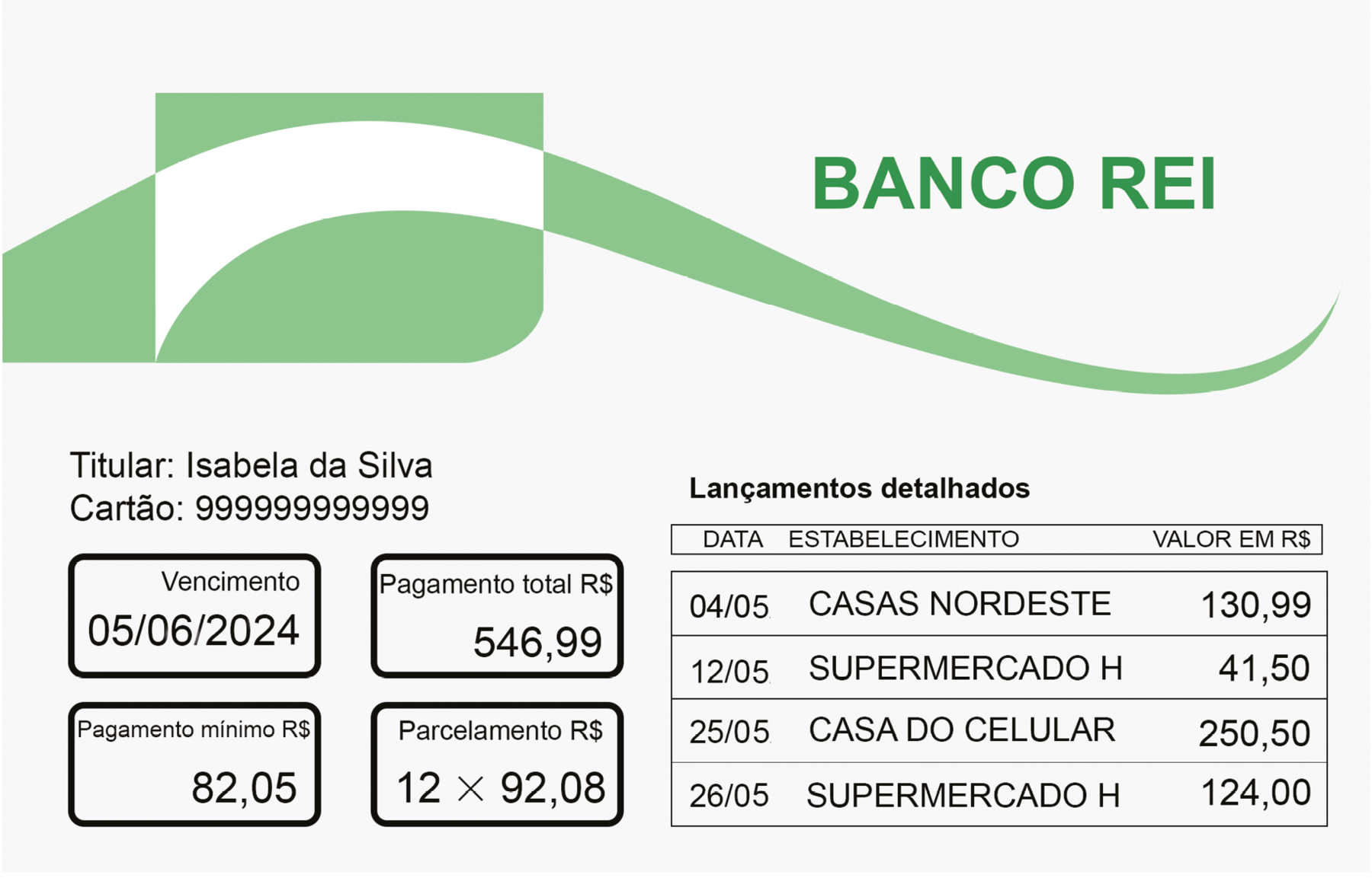 Ilustração. Fatura do cartão de crédito. BANCO REI. Titular: Isabela da Silva. Cartão: 99999999999. Vencimento: 05 de junho de 2024. Pagamento total: 546 reais e 99 centavos. Pagamento mínimo: 82 reais e 5 centavos. Parcelamento: 2 vezes 92 reais e 8 centavos. Lançamentos detalhados. Data: 4 de maio. Estabelecimento: Casa Nordeste. Valor em 130 reais e 99 centavos. Data: 12 de maio. Estabelecimento: Supermercado H. Valor em 41 reais e 50 centavos. Data: 25 de maio. Estabelecimento: Casa do Celular. Valor em 250 reais e 50 centavos. Data: 26 de maio. Estabelecimento: Supermercado H. Valor em 124 reais.