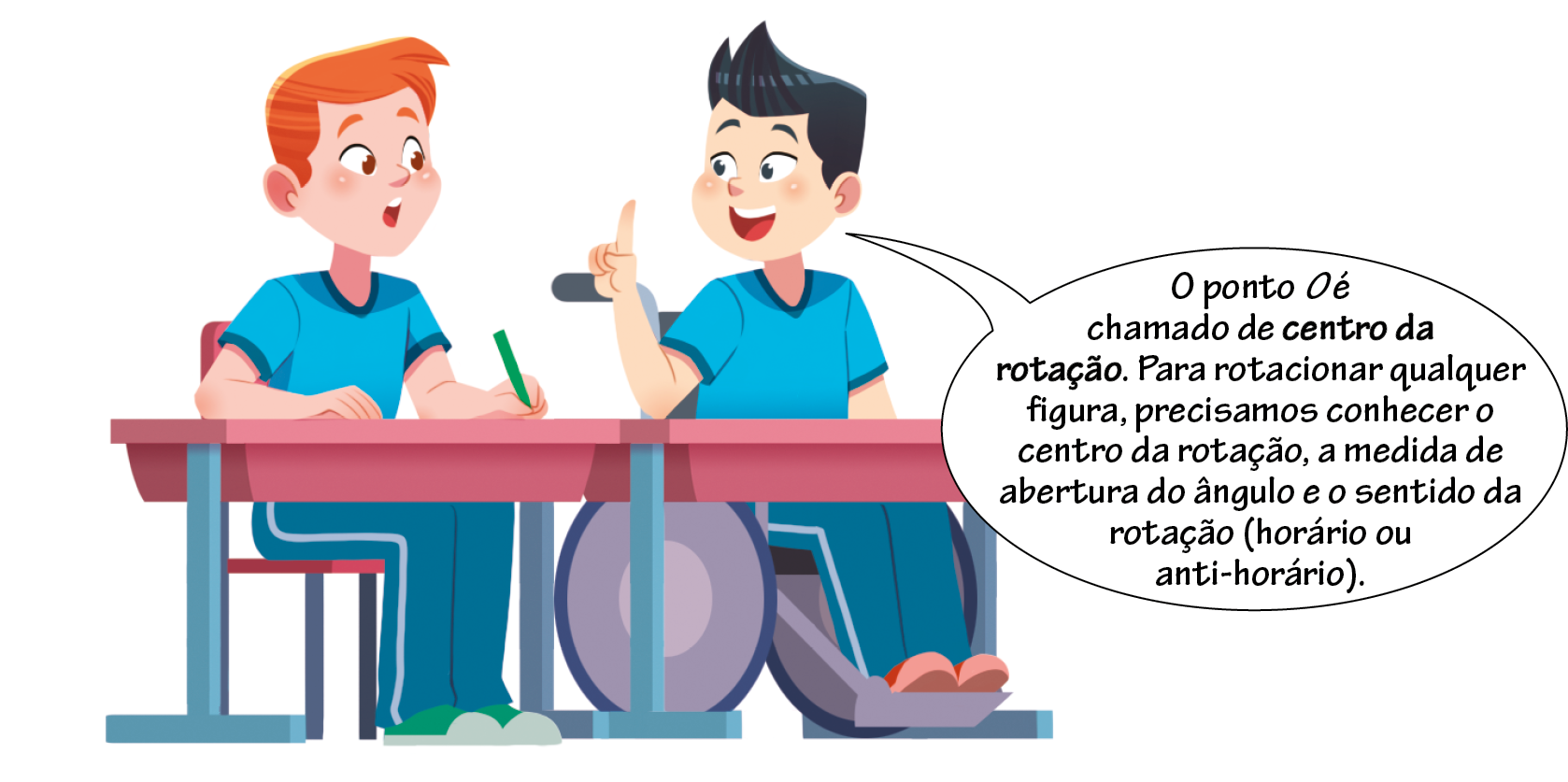 Ilustração. Dois meninos sentados lado a lado, cada um em sua mesa escolar. Os dois estão vestindo uniforme que consiste em calça e camiseta azul. O da esquerda é ruivo e usa sapatos verdes. O da direita é branco de cabelo preto, está em uma cadeira de rodas e usando tênis vermelho. O menino à direita, fala: O ponto O é chamado de centro da rotação. Para rotacionar qualquer figura, precisamos conhecer o centro da rotação, a medida de abertura do ângulo e o sentido da rotação (horário ou anti-horário).